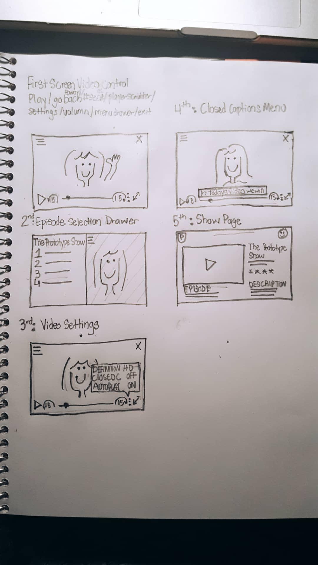 prototype sketch